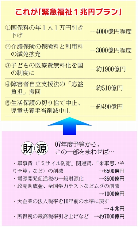 ���ꂪ�u�ً}�����P���~�v�����v